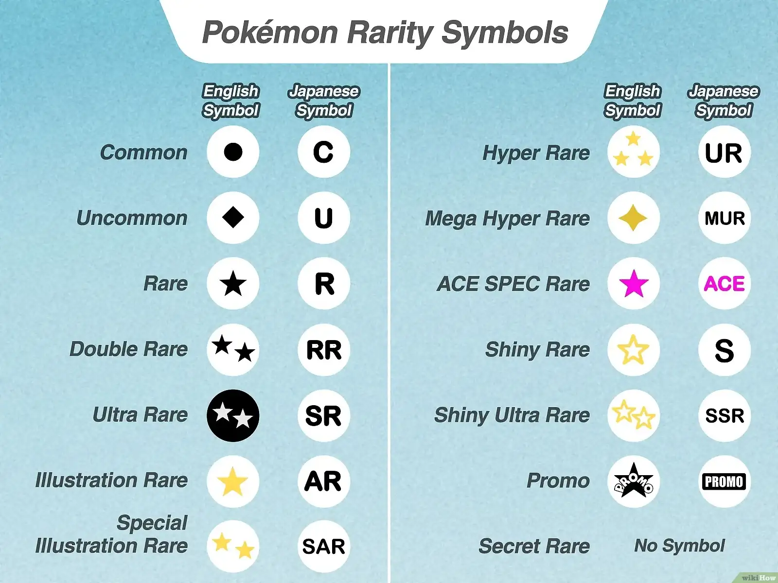 Guida visiva ai simboli di rarità delle carte Pokémon